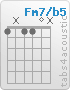 Chord Fm7/b5 (1,x,1,1,0,x)